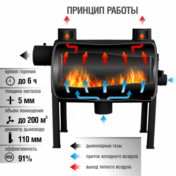 Піч опалювальна буржуйка Брест 203 з вертикальним виходом тепла